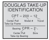 Douglas Take-Up Identification